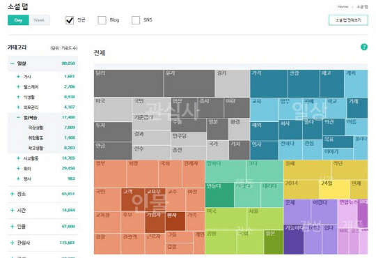 LG CNS는 각종 빅데이터를 한 데 모은 빅데이터 공유 플랫폼 '오디피아'를 개설했다.  LG CNS 제공